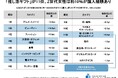 〜2024年度版 Z世代のギフト事情〜推しを応援する「推し活ギフト」をZ世代女性の約10%が購入。Z世代の約2人に1人がソーシャルギフトを受け取った経験あり。
