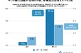 「推し活」の熱がギフト市場にも波及か。Z世代女子の約10%が購入している「推し活ギフト」、購入者はギフトを贈る回数が約2倍。幸福感が高い傾向も。