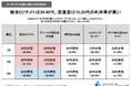 〜2024年度版ギフトの購入場所調査 利用率編〜 ギフト購入場所の第1位は総合ECサイト、第2位はデパート・百貨店。総合ECサイトの利用率最多は40代女性、百貨店は20代女性