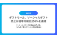 ギフトモール、ソーシャルギフト売上が前年同期比250%を達成