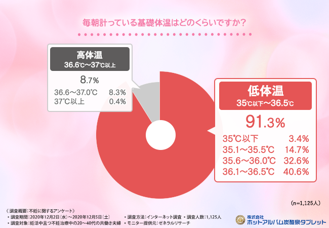 超話題新作 カラダを温めれば不妊は治る : はじめての妊活 お金をかけ