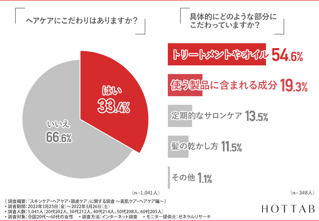 【図6-1・6-2】