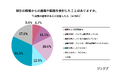 【高卒社会人の転職に関する意識調査】高卒者の転職ニーズは4割弱