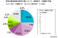 【25卒】高卒採用に関する企業動向調査（2025年2月）