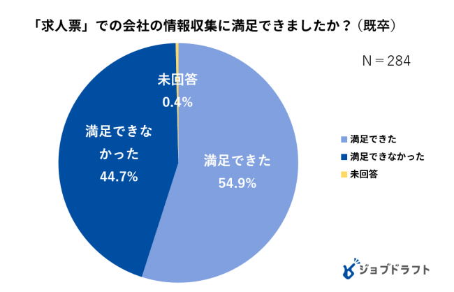 19X14発売年月日就職偏差値１０，０００社 新４年生アンケートによる「就職難易度・企業好感度」/日本能率協会マネジメントセンター/サナ株式会社