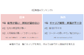 【10月1日~3日@東京ビッグサイト】(株)イマジナ、人材育成・採用支援EXPOに出展。セミナー参加者100名超を記録