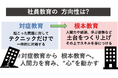 株式会社イマジナ、日本の社会人の52.6%が「学びゼロ」という国家的課題に挑む新刊『共感価値の設計図』出版記念講演を12月2日(火)に東京開催！