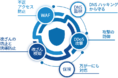 「オフィス業務スマート化展」にて「BLUE Sphere（ブルースフィア）」を出展