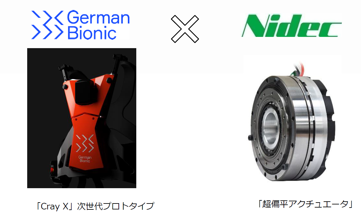 日本電産シンポとGerman Bionicが iREX 2019にて協業 ｜GBS株式会社の