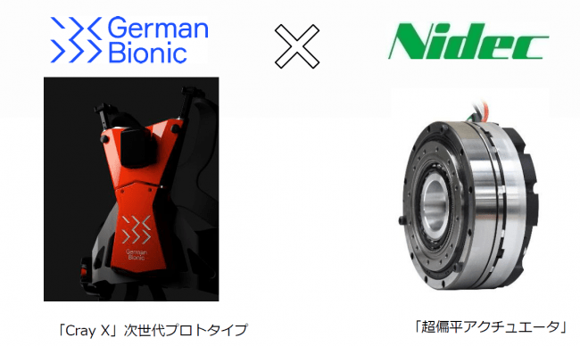 German Bionic x Nidec Shimpo