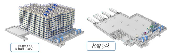 『LOGI FLAG TECH所沢I』倉庫内イメージパース