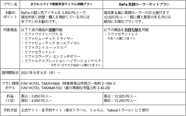 美容ブランド『ReFa』の最新アイテムが試し放題！「FAV HOTEL」にて