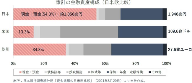 三井物産デジタル アセットマネジメント株式会社との共同アセットマネジメントに関する基本合意書締結のお知らせ Zdnet Japan