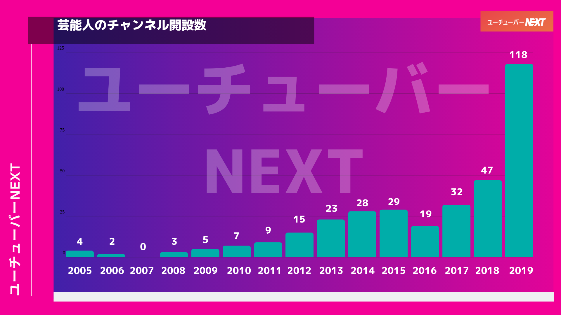 ユーチューブ市場からみる２０１９年総括令和元年は 芸能人のユーチューブチャンネル開設元年 最新フォロワーランキング発表 １位はやはり あのグループでした ユーチューバーnext株式会社のプレスリリース