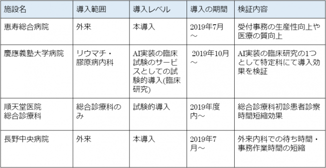 問診 ai