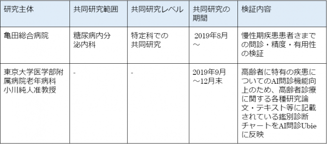 複数主治医制やチーム主治医制に移行すべき 主治医制に関する医師1 883名のアンケート結果 医師転職研究所