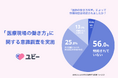 「医師の働き方改革」施行から1年、依然医師の6割が労働時間短縮を実感できず