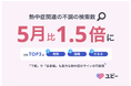 症状検索「ユビー」熱中症関連の不調の検索数が5月比1.5倍に 主訴TOP3は「発熱」「頭痛」「だるさ」、「下痢」や「全身痛」も意外な熱中症のサインの可能性