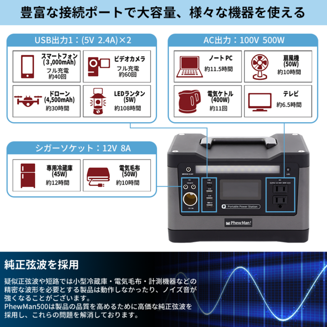 地震・台風や停電時の防災グッズ！「大容量」「軽い」「コンパクト」を揃えたポータブル電源が登場しました。 | 株式会社 イデアルのプレスリリース