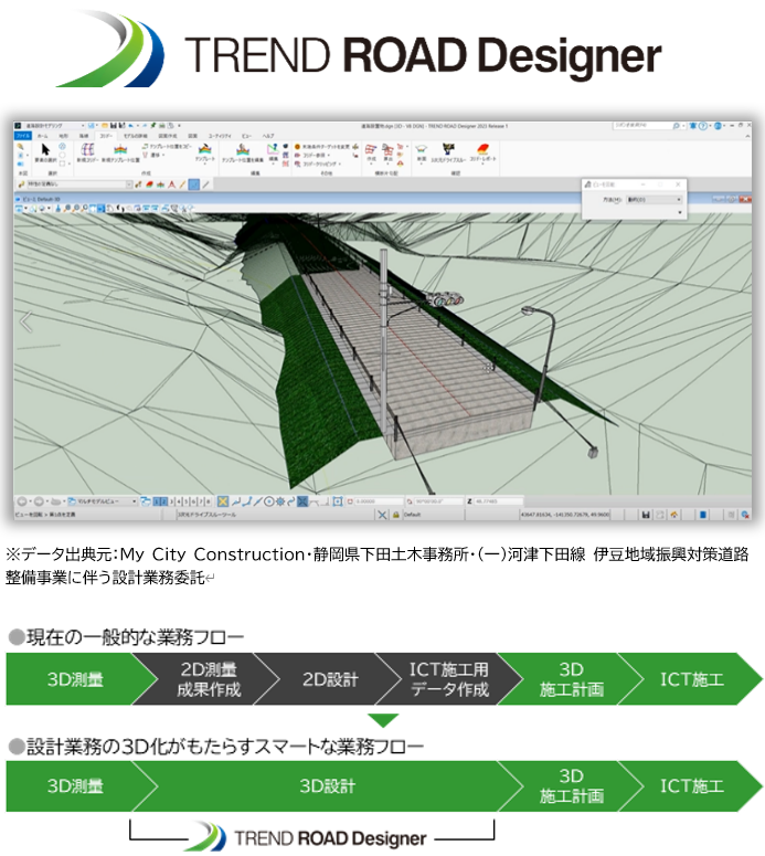 BIM/CIM道路設計3DCADシステム「TREND ROAD Designer（トレンドロード