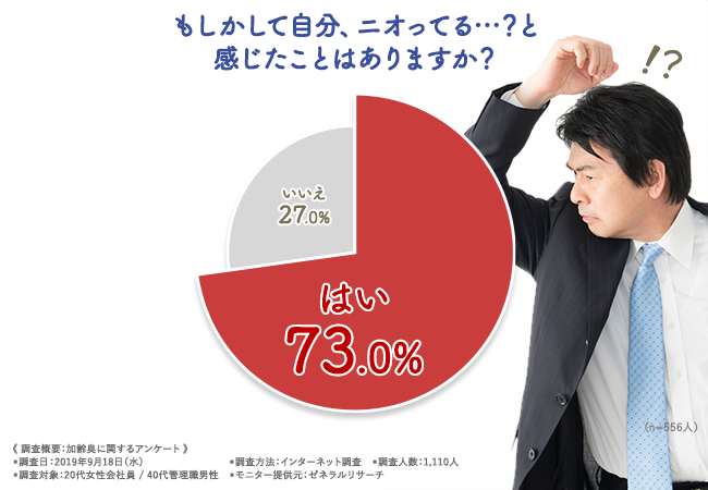 俺は大丈夫 できていないのはあいつだけ それ ホントに言ってます 女性社員554人と40代 男性上司556人の驚きのギャップとは ラムズマークス株式会社のプレスリリース