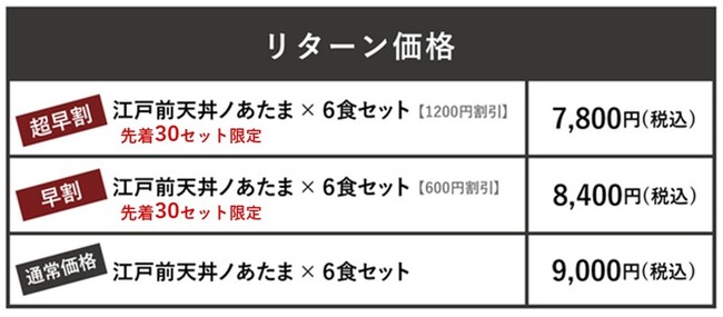 先行販売内容 先行販売内容
