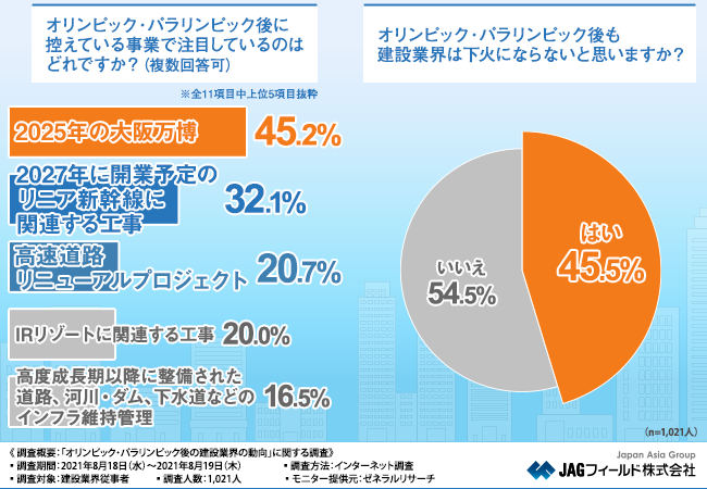 オリンピック景気