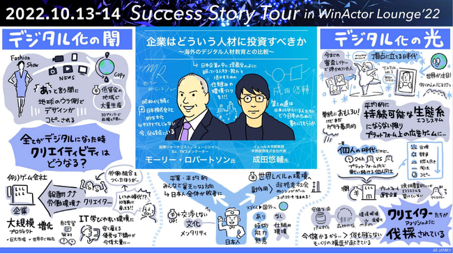 対談のグラレコ