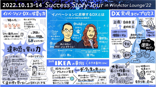 対談のグラレコ