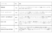横浜denaベイスターズ とkddi バーチャルハマスタ 第2弾を9月29日に実施新たに自由視点映像や有料コンテンツを追加 Kddi株式会社のプレスリリース