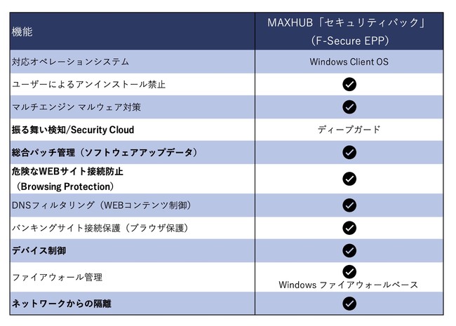 格安 F-Secure Elements Endpoint Protection 5 ID ライセンス期間5年