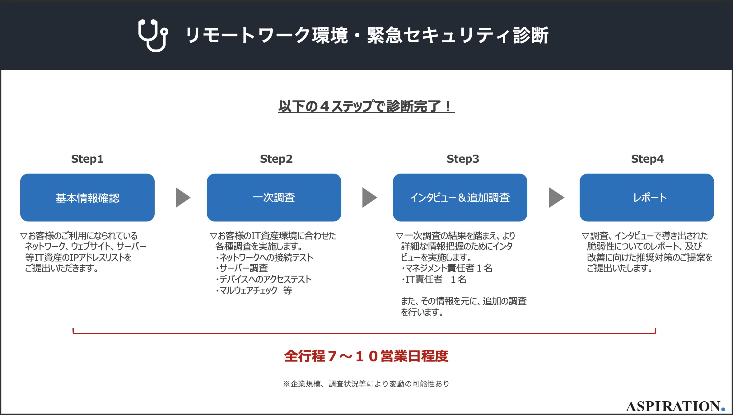 アスピレイション 新型コロナウイルス感染拡大による緊急事態宣言を受け リモートワーク環境に特化した緊急セキュリティ診断サービスを提供開始 アスピ レイション株式会社のプレスリリース