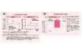 月経周期における肌状態の変動および有用な食品についての研究成果を発表