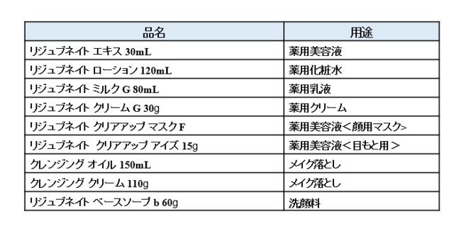 スキンケアブランド インナーシグナル 初の海外進出ダブル効能の機能性化粧品として韓国で販売開始 大塚製薬株式会社のプレスリリース