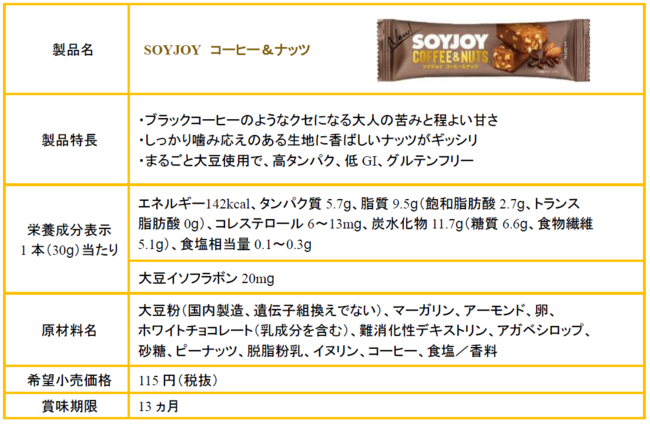 カラダにうれしい間食「SOYJOY コーヒー＆ナッツ」新発売｜大塚製薬株式会社のプレスリリース