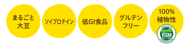 まるごと大豆 素材にこだわるsoyjoyだからこそ実現100 植物性 Soyjoy プラントベース シリーズ新発売 時事ドットコム