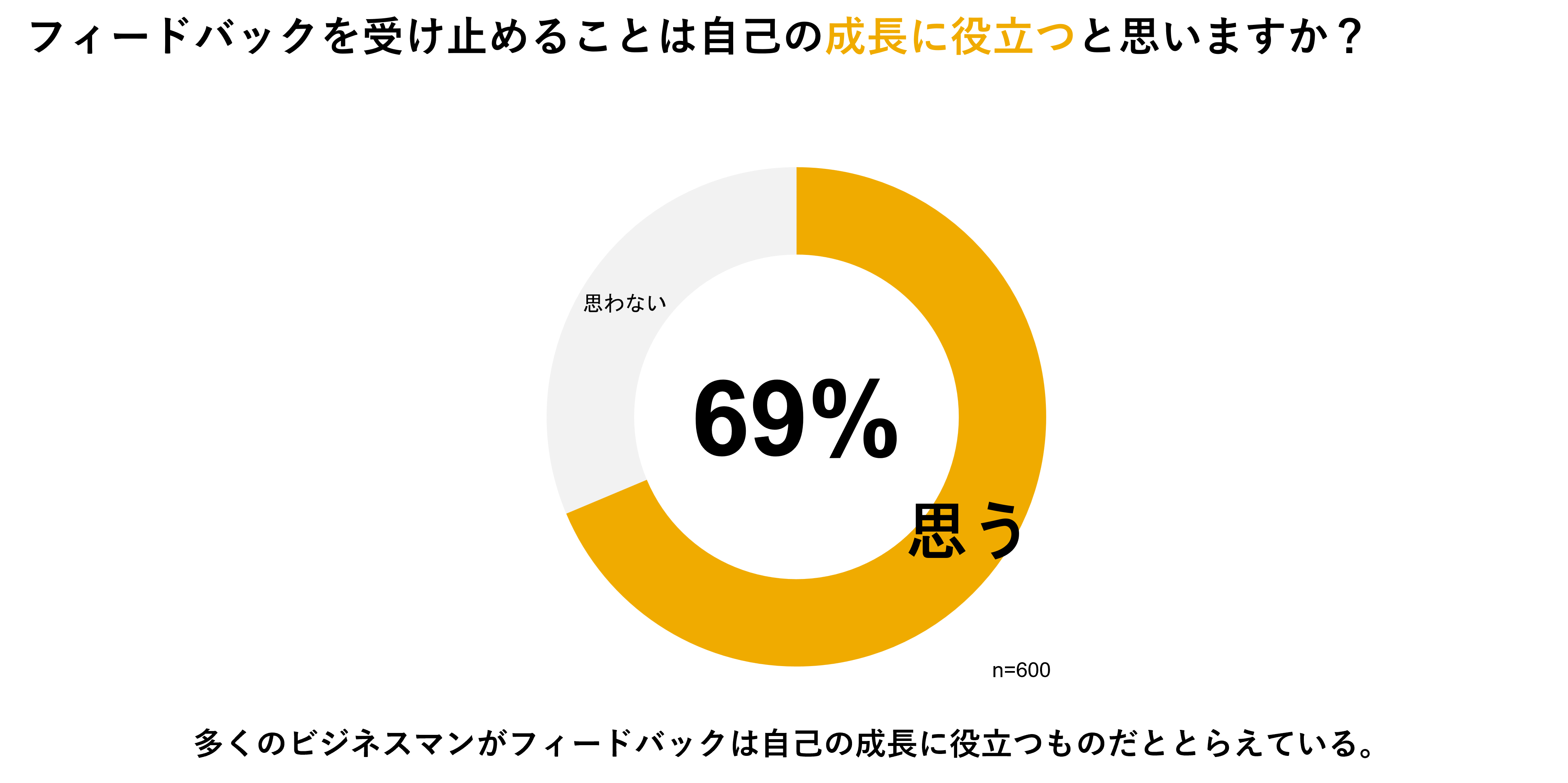 書籍『みんなのフィードバック大全』出版｜株式会社コンカーのプレス