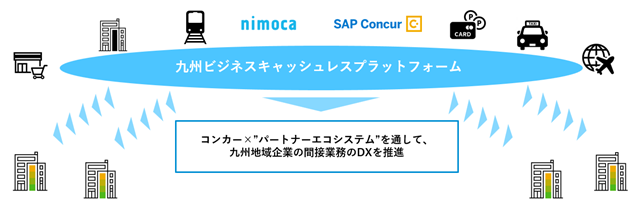 コンカー、九州ビジネスキャッシュレス構想の第一弾として