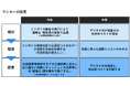 コンカー発表の「インボイス制度の要件緩和に関する提言」について日本CFO協会が賛同