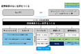 コンカー、AIとビッグデータを活用し、出張費精算・経費精算のない世界の実現へ