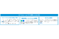 SAP Concur、「au PAY」との連携を開始