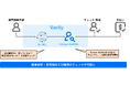 コンカー、AI不正検知サービス「Verify」をリリース
