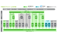 コンカー、自治体向け予算執行高度化ソリューションをServiceNow Japan、デロイト トーマツと共同で提供開始