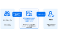 エイベックス、Concur Expense監査サービス「Intelligent Audit」を採用