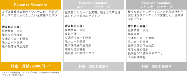 コンカー 中堅中小企業向け経費精算 管理クラウドのconcur Expense Standardの料金体系を改定 株式会社コンカーのプレスリリース