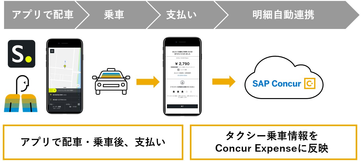 コンカー タクシー配車アプリ S Ride との連携を開始 株式会社コンカーのプレスリリース