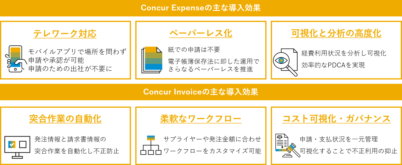 第一生命保険 ペーパーレス テレワークによる スマートな働き方 の実現を目指し Sap Concur を採用 株式会社コンカーのプレスリリース