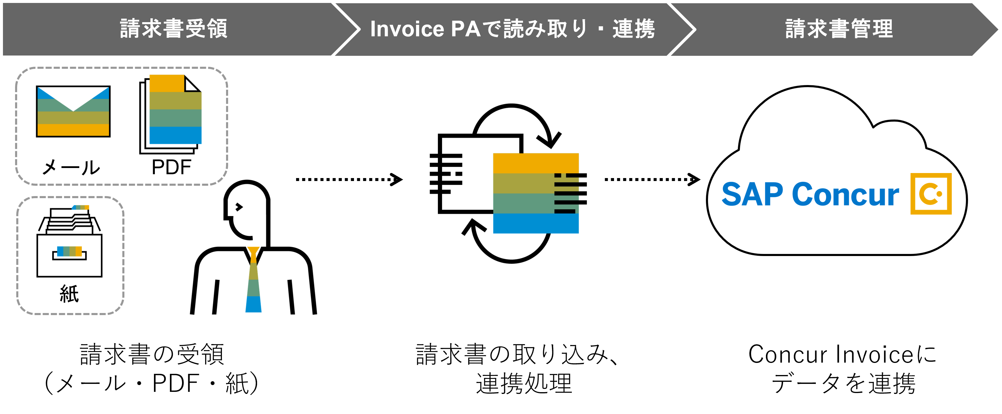 コンカー Sap Concur App Centerサービスとして ニーズウェルの請求書自動登録システム Invoice Pa を提供開始 株式会社コンカーのプレスリリース