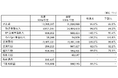 (株)エフエム東京第60期(2024年度)決算・役員人事等