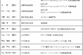 株式会社エフエム東京 経営体制に関するお知らせ